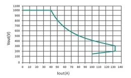 EVR1000-40000C(E)